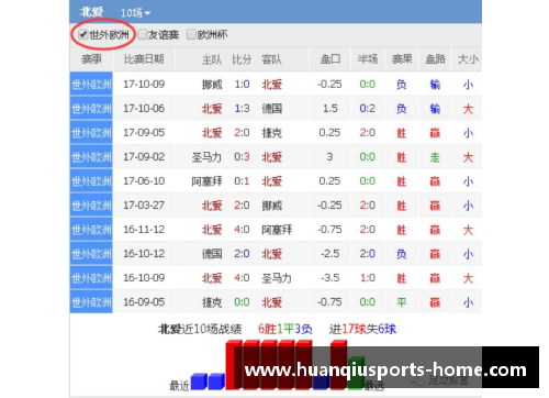 韩国足球世预赛：战绩、球员、排名及赛程分析